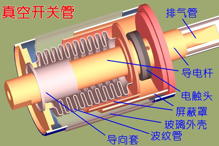 真空開關(guān)管的真空度如何檢測(cè)？五種檢測(cè)方法！